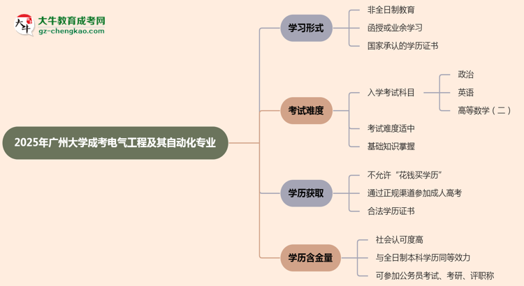 廣州大學成考電氣工程及其自動化專業(yè)是全日制的嗎？（2025最新）思維導圖
