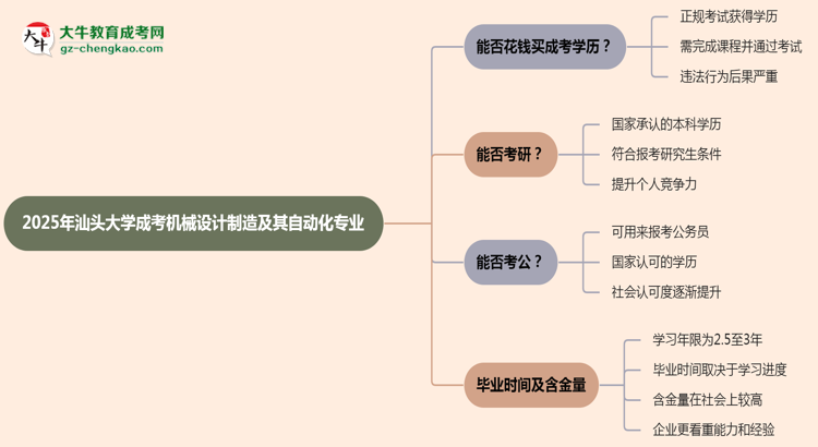2025年汕頭大學(xué)成考機(jī)械設(shè)計(jì)制造及其自動化專業(yè)學(xué)歷花錢能買到嗎？思維導(dǎo)圖