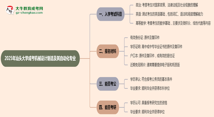2025年汕頭大學(xué)成考機械設(shè)計制造及其自動化專業(yè)入學(xué)考試科目有哪些？思維導(dǎo)圖