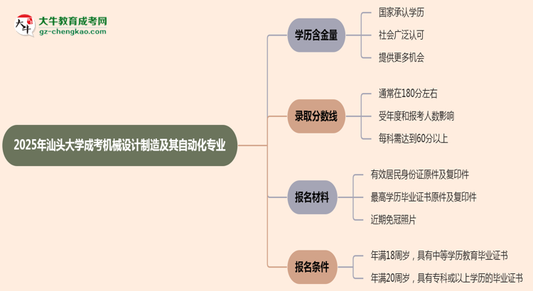 2025年汕頭大學(xué)成考機(jī)械設(shè)計(jì)制造及其自動(dòng)化專業(yè)學(xué)歷的含金量怎么樣？思維導(dǎo)圖