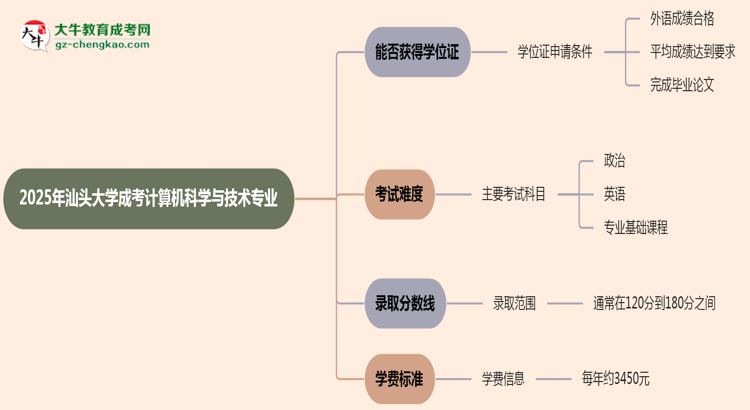 2025年汕頭大學(xué)成考計(jì)算機(jī)科學(xué)與技術(shù)專業(yè)能拿學(xué)位證嗎？思維導(dǎo)圖