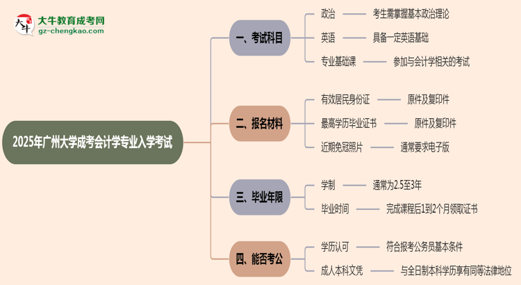 2025年廣州大學(xué)成考會計學(xué)專業(yè)入學(xué)考試科目有哪些？思維導(dǎo)圖