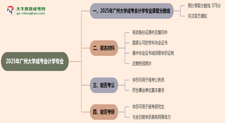 2025年廣州大學(xué)成考會計學(xué)專業(yè)錄取分?jǐn)?shù)線是多少？思維導(dǎo)圖