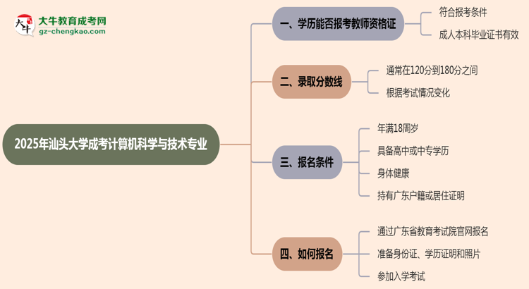 2025年汕頭大學(xué)成考計算機(jī)科學(xué)與技術(shù)專業(yè)學(xué)歷能報考教資嗎？思維導(dǎo)圖