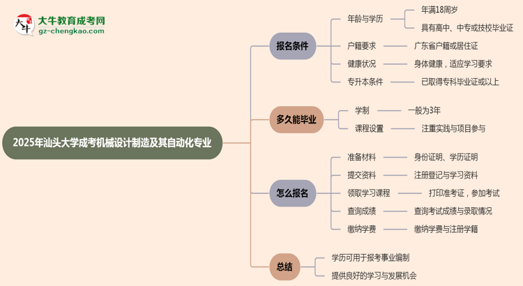 2025年汕頭大學(xué)成考機械設(shè)計制造及其自動化專業(yè)能考事業(yè)編嗎？思維導(dǎo)圖