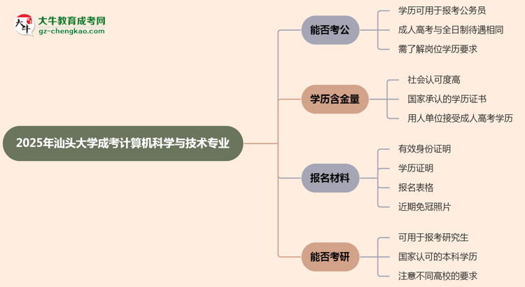 汕頭大學(xué)2025年成考計算機科學(xué)與技術(shù)專業(yè)學(xué)歷能考公嗎？思維導(dǎo)圖