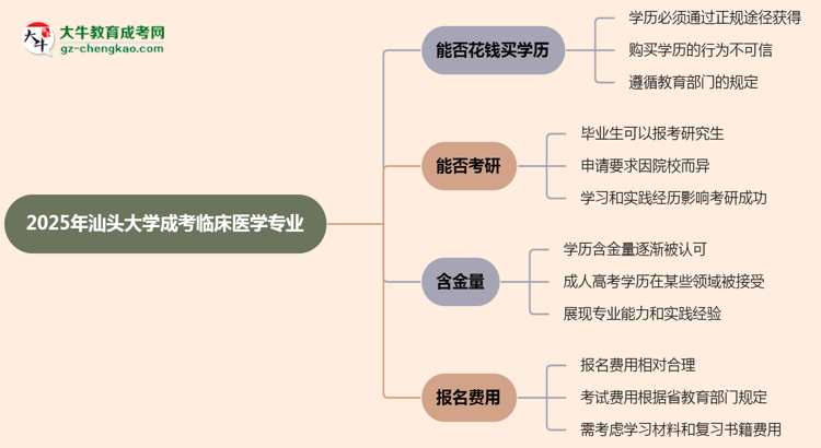 2025年汕頭大學(xué)成考臨床醫(yī)學(xué)專業(yè)學(xué)歷花錢能買到嗎？思維導(dǎo)圖