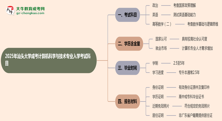 2025年汕頭大學(xué)成考計(jì)算機(jī)科學(xué)與技術(shù)專業(yè)入學(xué)考試科目有哪些？思維導(dǎo)圖
