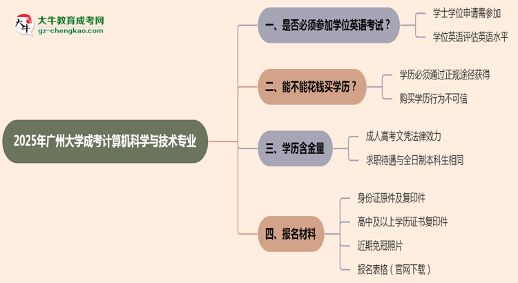 2025年廣州大學(xué)成考計算機(jī)科學(xué)與技術(shù)專業(yè)要考學(xué)位英語嗎？思維導(dǎo)圖