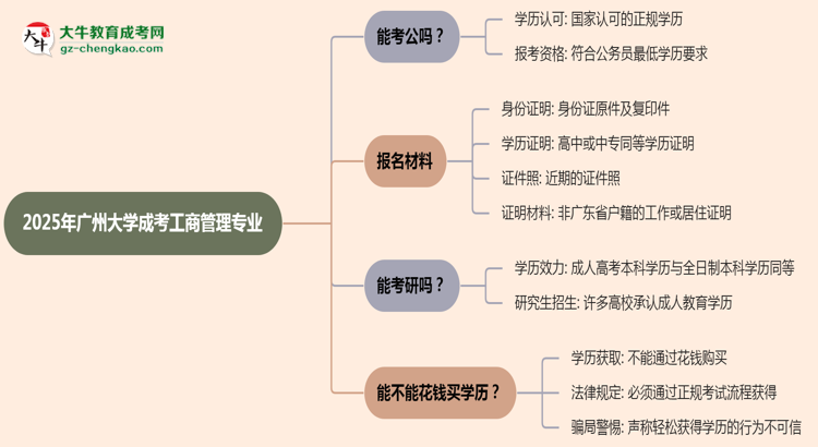 廣州大學(xué)2025年成考工商管理專業(yè)學(xué)歷能考公嗎？思維導(dǎo)圖