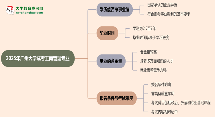 2025年廣州大學(xué)成考工商管理專業(yè)能考事業(yè)編嗎？思維導(dǎo)圖