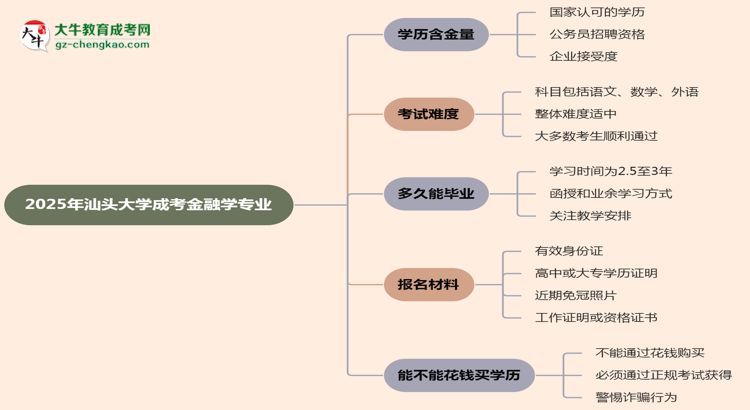 2025年汕頭大學(xué)成考金融學(xué)專業(yè)學(xué)歷的含金量怎么樣？思維導(dǎo)圖