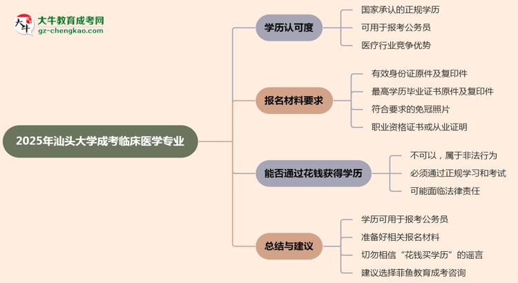 汕頭大學(xué)2025年成考臨床醫(yī)學(xué)專業(yè)學(xué)歷能考公嗎？思維導(dǎo)圖