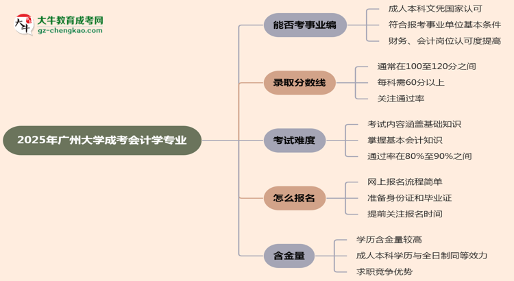 2025年廣州大學(xué)成考會(huì)計(jì)學(xué)專業(yè)能考事業(yè)編嗎？思維導(dǎo)圖