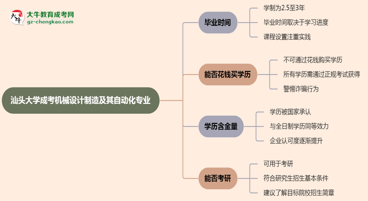 汕頭大學(xué)成考機(jī)械設(shè)計制造及其自動化專業(yè)需多久完成并拿證？（2025年新）思維導(dǎo)圖