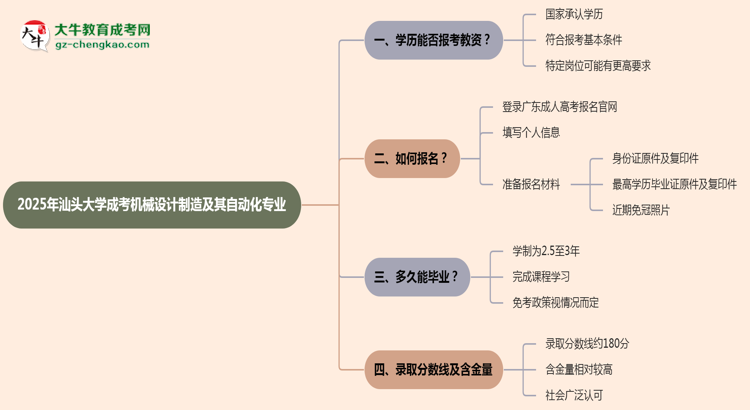 2025年汕頭大學成考機械設計制造及其自動化專業(yè)學歷能報考教資嗎？思維導圖