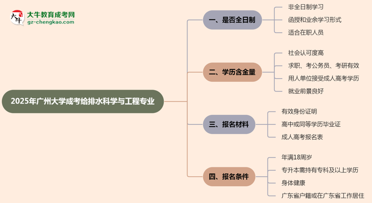 廣州大學(xué)成考給排水科學(xué)與工程專(zhuān)業(yè)是全日制的嗎？（2025最新）思維導(dǎo)圖