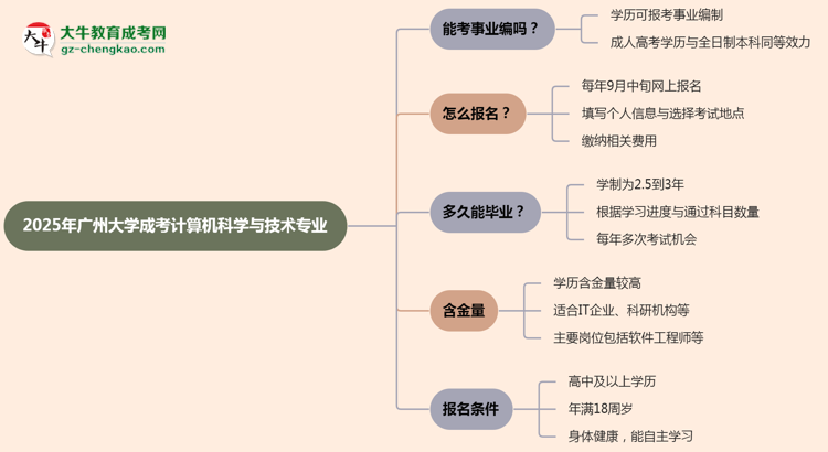 2025年廣州大學(xué)成考計(jì)算機(jī)科學(xué)與技術(shù)專(zhuān)業(yè)能考事業(yè)編嗎？思維導(dǎo)圖