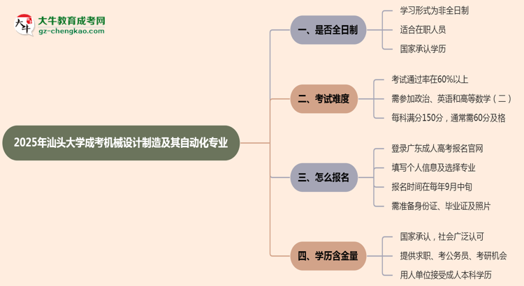 汕頭大學(xué)成考機(jī)械設(shè)計(jì)制造及其自動(dòng)化專業(yè)是全日制的嗎？（2025最新）思維導(dǎo)圖