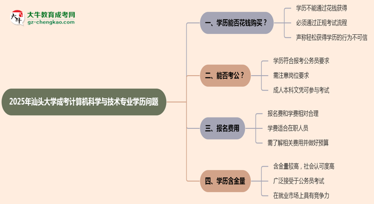 2025年汕頭大學(xué)成考計(jì)算機(jī)科學(xué)與技術(shù)專業(yè)學(xué)歷花錢能買到嗎？思維導(dǎo)圖