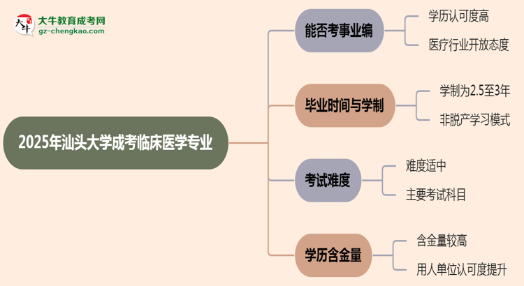 2025年汕頭大學(xué)成考臨床醫(yī)學(xué)專業(yè)能考事業(yè)編嗎？思維導(dǎo)圖
