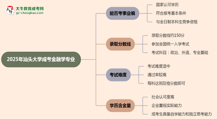 2025年汕頭大學(xué)成考金融學(xué)專業(yè)能考事業(yè)編嗎？思維導(dǎo)圖