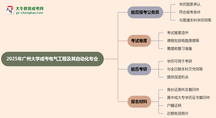 廣州大學(xué)2025年成考電氣工程及其自動(dòng)化專業(yè)學(xué)歷能考公嗎？思維導(dǎo)圖