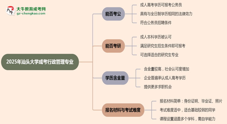 汕頭大學(xué)2025年成考行政管理專業(yè)學(xué)歷能考公嗎？思維導(dǎo)圖
