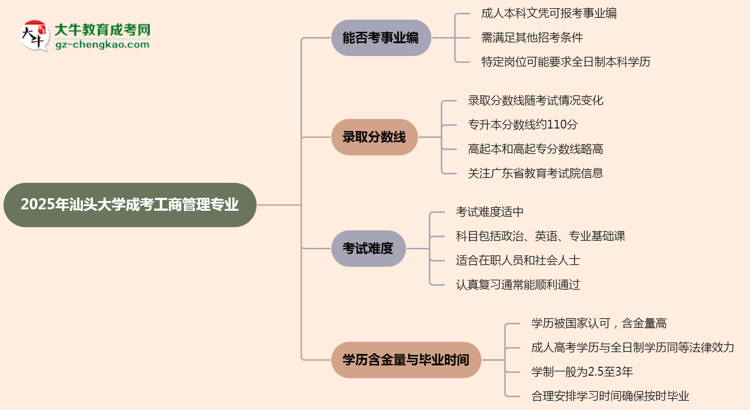 2025年汕頭大學(xué)成考工商管理專業(yè)能考事業(yè)編嗎？思維導(dǎo)圖