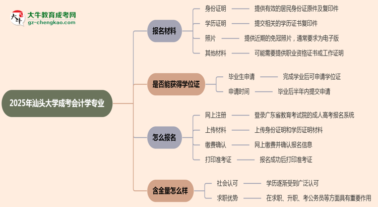 2025年汕頭大學(xué)成考會計學(xué)專業(yè)報名材料需要什么？思維導(dǎo)圖