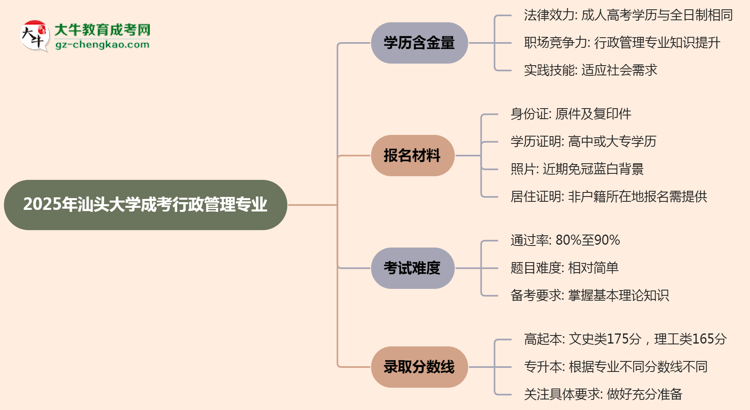 2025年汕頭大學(xué)成考行政管理專業(yè)學(xué)歷的含金量怎么樣？思維導(dǎo)圖