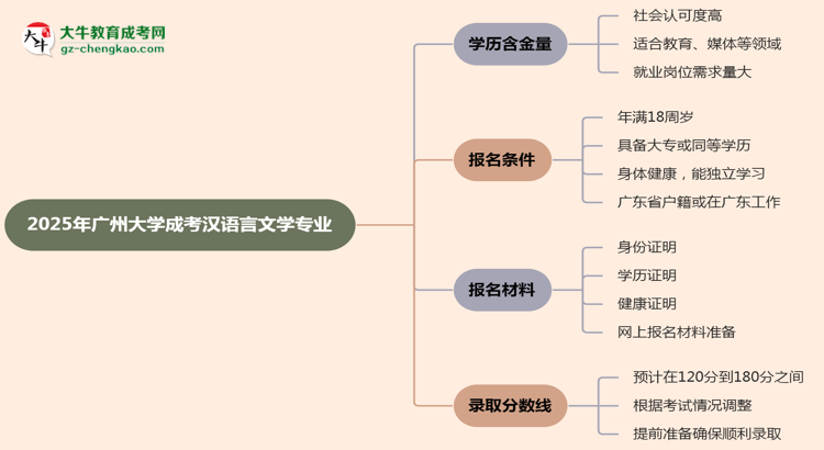 2025年廣州大學(xué)成考漢語(yǔ)言文學(xué)專(zhuān)業(yè)學(xué)歷的含金量怎么樣？思維導(dǎo)圖