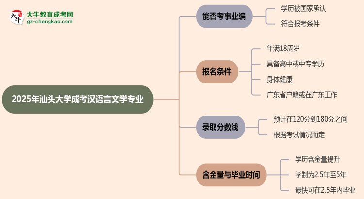 2025年汕頭大學(xué)成考漢語(yǔ)言文學(xué)專(zhuān)業(yè)能考事業(yè)編嗎？思維導(dǎo)圖