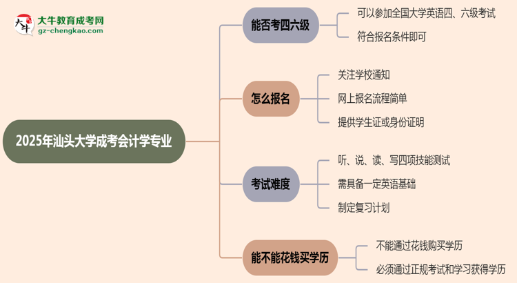汕頭大學(xué)2025年成考會(huì)計(jì)學(xué)專業(yè)生可不可以考四六級(jí)？思維導(dǎo)圖