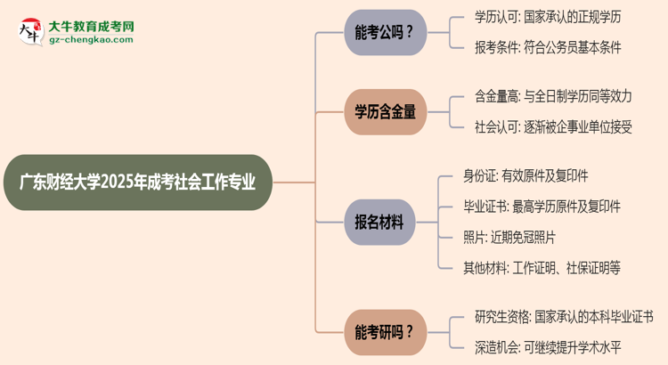 廣東財(cái)經(jīng)大學(xué)2025年成考社會(huì)工作專業(yè)學(xué)歷能考公嗎？思維導(dǎo)圖