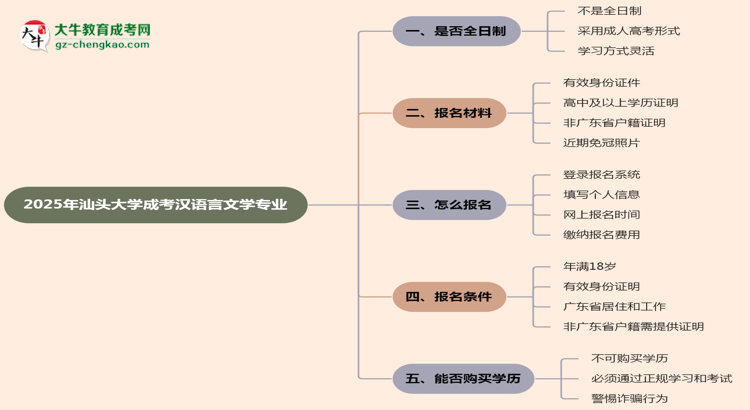 汕頭大學(xué)成考漢語言文學(xué)專業(yè)是全日制的嗎？（2025最新）思維導(dǎo)圖