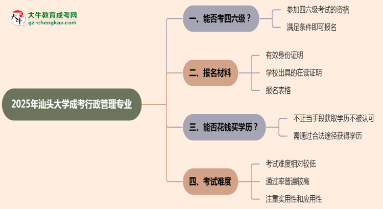 汕頭大學2025年成考行政管理專業(yè)生可不可以考四六級？思維導圖