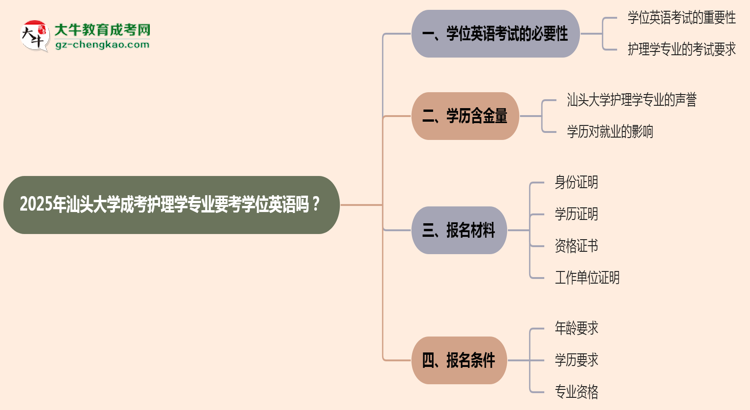 2025年汕頭大學(xué)成考護(hù)理學(xué)專業(yè)要考學(xué)位英語嗎？思維導(dǎo)圖