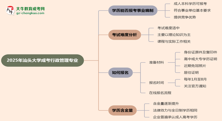 2025年汕頭大學(xué)成考行政管理專業(yè)能考事業(yè)編嗎？思維導(dǎo)圖