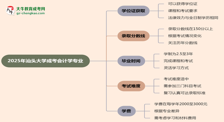 2025年汕頭大學(xué)成考會(huì)計(jì)學(xué)專(zhuān)業(yè)能拿學(xué)位證嗎？思維導(dǎo)圖