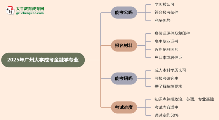 廣州大學2025年成考金融學專業(yè)學歷能考公嗎？思維導圖