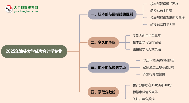 汕頭大學(xué)2025年成考會計學(xué)專業(yè)校本部和函授站哪個更好？思維導(dǎo)圖