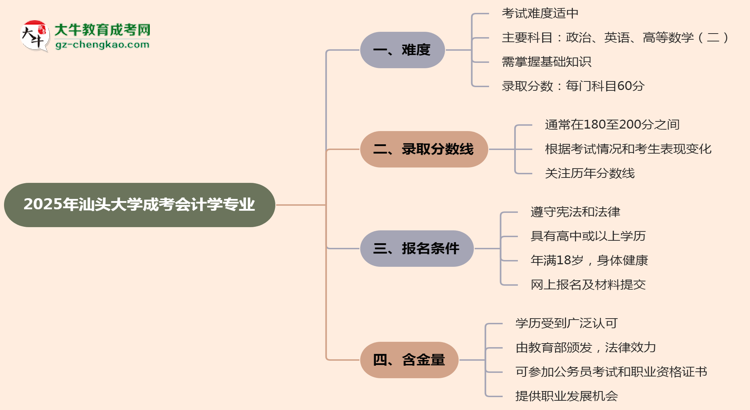 2025年汕頭大學成考會計學專業(yè)難不難？思維導圖