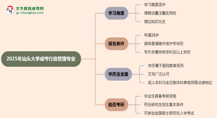 2025年汕頭大學成考行政管理專業(yè)難不難？思維導圖