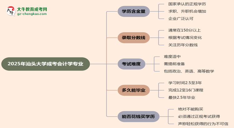 2025年汕頭大學(xué)成考會(huì)計(jì)學(xué)專業(yè)學(xué)歷的含金量怎么樣？思維導(dǎo)圖