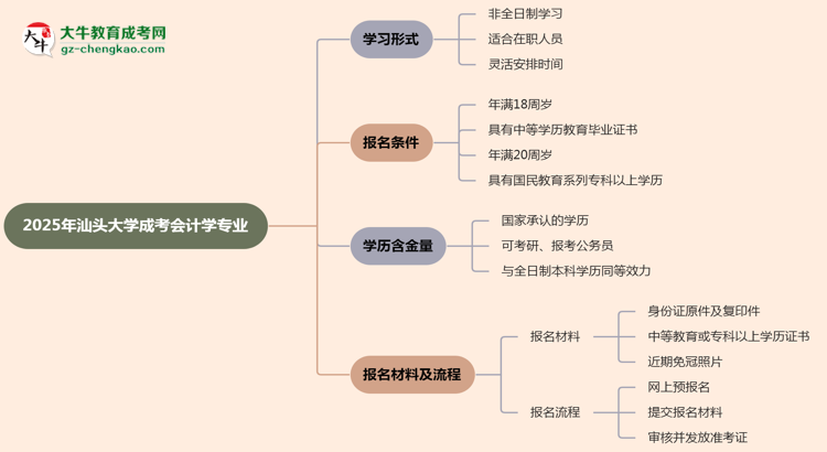 汕頭大學(xué)成考會計(jì)學(xué)專業(yè)是全日制的嗎？（2025最新）思維導(dǎo)圖