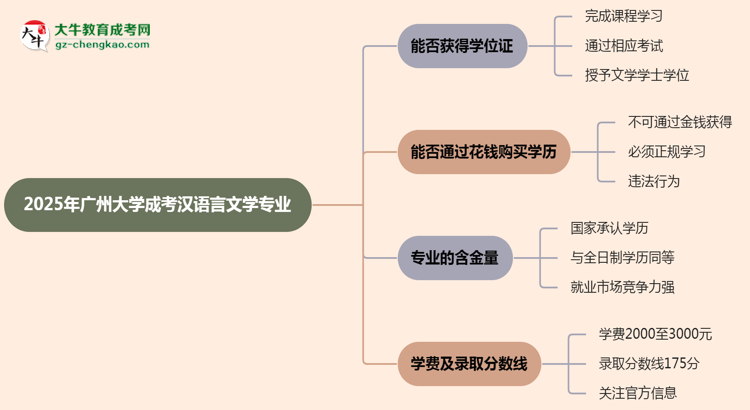 2025年廣州大學(xué)成考漢語(yǔ)言文學(xué)專業(yè)能拿學(xué)位證嗎？思維導(dǎo)圖