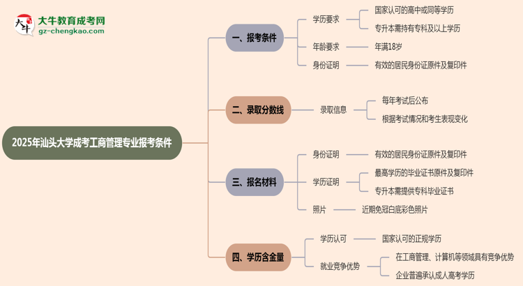 汕頭大學2025年成考工商管理專業(yè)報考條件是什么思維導圖