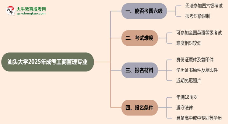 汕頭大學2025年成考工商管理專業(yè)生可不可以考四六級？思維導圖
