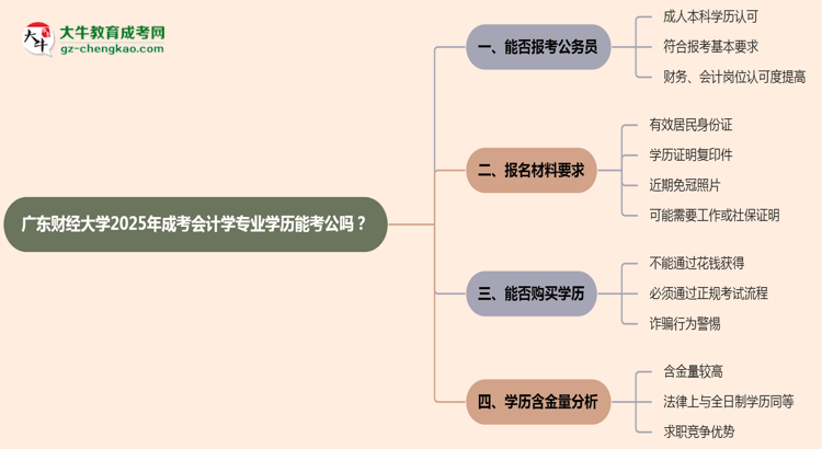 廣東財經(jīng)大學(xué)2025年成考會計學(xué)專業(yè)學(xué)歷能考公嗎？思維導(dǎo)圖